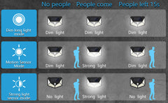 100 Waterproof LED Solar Fairy Light Outdoor with 8 Lighting Modes for Home,Garden and Decoration (4 pack) Home & Garden > Garden Lights V178-14704 Online Furniture