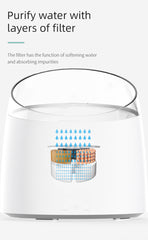 8 x Pet Dog Cat Fountain Filter Replacement Activated Carbon Ion Exchange Resin Triple Filtration System Automatic Water Dispenser Compatible Pet Care > Dog Supplies V278-4-X-W2-N-FILTERS Online Furniture