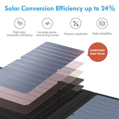 BigBlue Portable 28W SunPower Solar Panel 2 USB Ports with Digital Ammeter Home & Garden > Solar Panels V227-1693101000490 Online Furniture