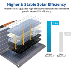 BigBlue Portable 36W Solar Panel Charger Home & Garden > Solar Panels V227-1693101001990 Online Furniture