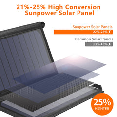 CHOETECH SC001 19W Portable Solar Panel Charger SunPower Panels Dual USB Charger for Camping/RV/Outdoors Electronics > Mobile Accessories V28-ELECHOSC001 Online Furniture