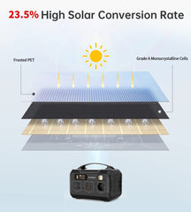 CHOETECH SC009 100W Foldable Solar Charger Home & Garden > Solar Panels V28-ELECHOSC009 Online Furniture