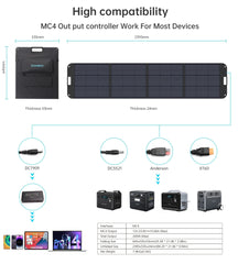 CHOETECH SC011 200W Foldable Solar Charger Home & Garden > Solar Panels V28-ELECHOSC011 Online Furniture