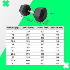 VERPEAK Rubber Hex Dumbbells 25kg - VP-DB-110 / VP-DB-110-LX Sports & Fitness > Fitness Accessories V227-9300302000998 Online Furniture